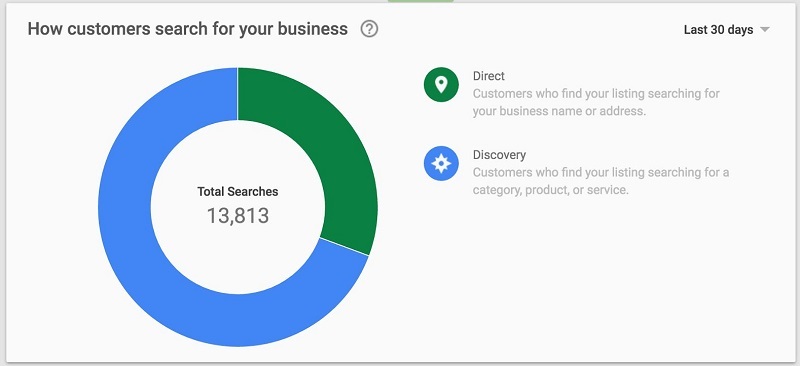 Google Insight For Search Là Gì? Hướng Dẫn Sử Dụng Công Cụ Google Insight